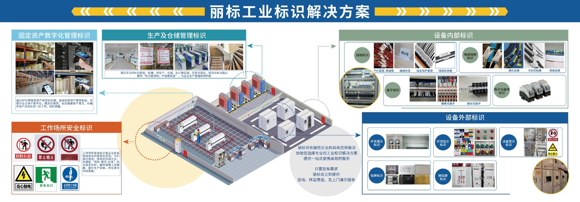 控制解决方案